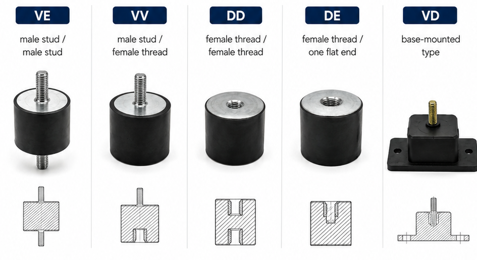 VE, VV, DD, DE and VD vibration isolators